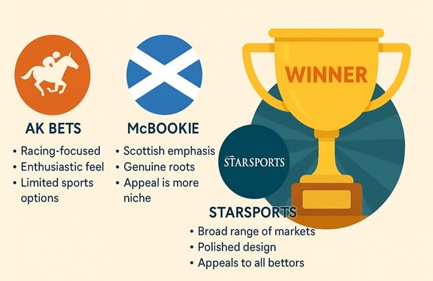 PricedUp sister sites compared