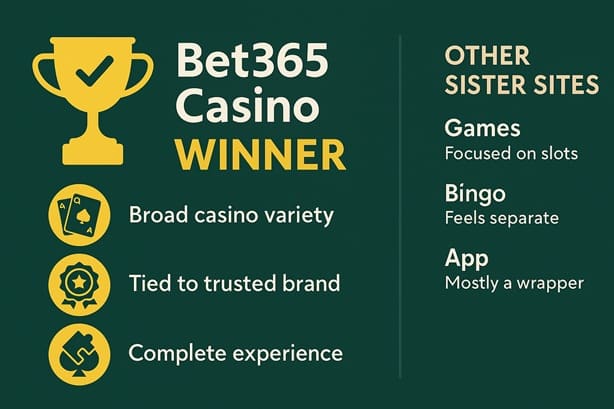 Bet365 sister sites compared