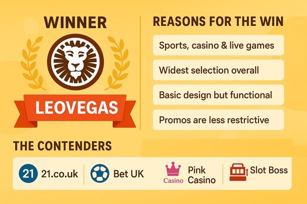 BetMGM sister sites compared