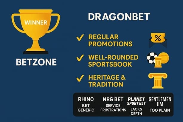 DragonBet sister sites compared2