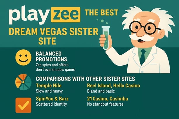 Dream Vegas sister sites compared