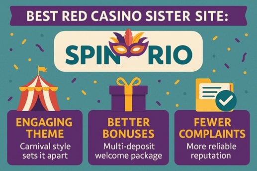 Red Casino sister sites compared