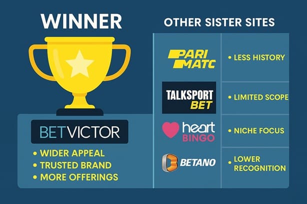 Smooth Spins sister sites compared