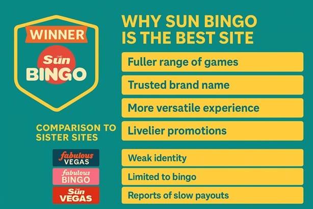 Sun Vegas sister sites compared