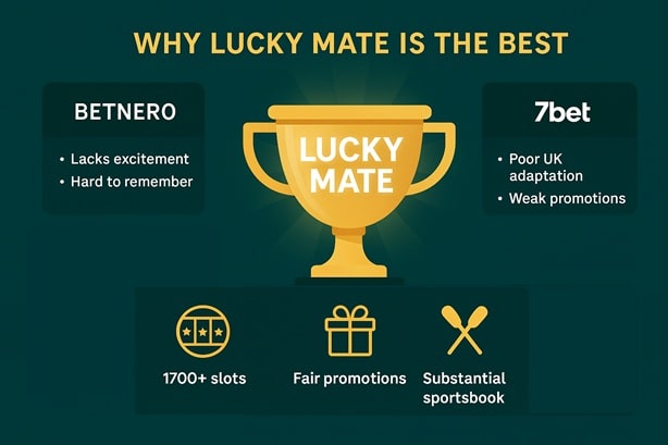 Winomania sister sites compared