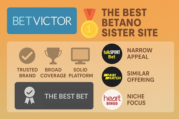 betano sister sites compared