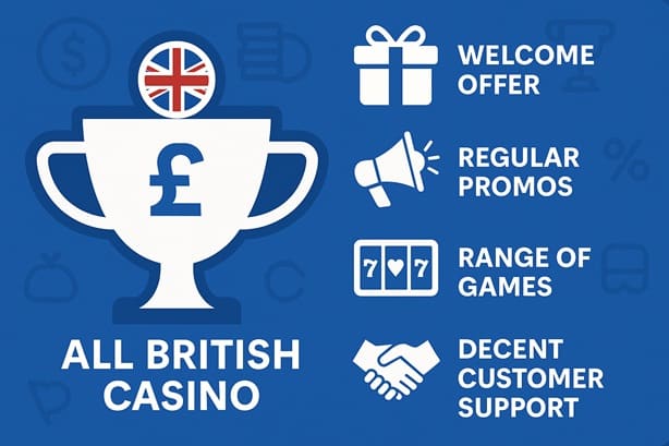 All British Casino sister sites compared