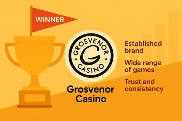 Bella Casino sister sites compared