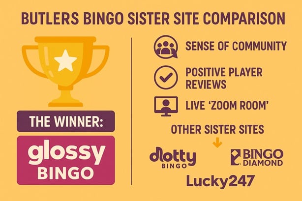 Butlers Bingo sister sites compared