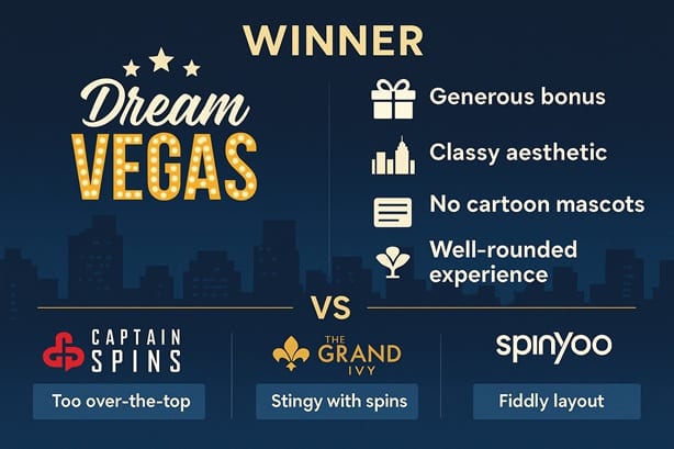 Casimba sister sites compared