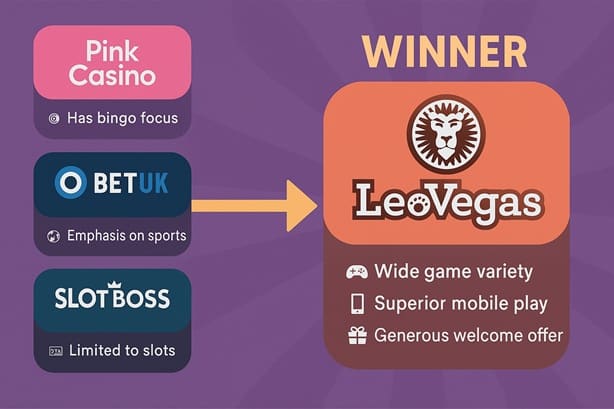 Pink Casino sister sites compared