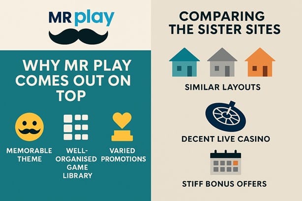 karamba sister sites compared