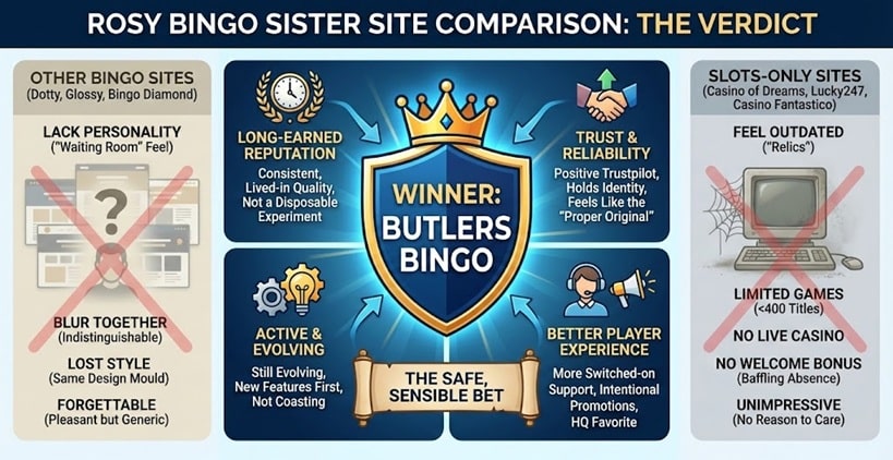 rosy bingo sister sites compared